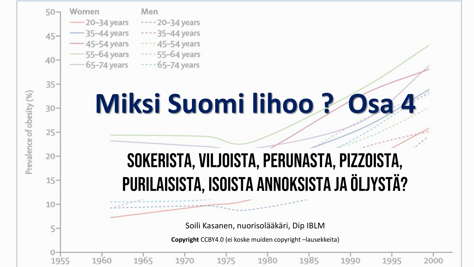 Miksi Suomi lihoo? Osa 4 – SOKERI, VILJA, PERUNA, PIKARUOKA, ANNOSKOKO JA ÖLJY