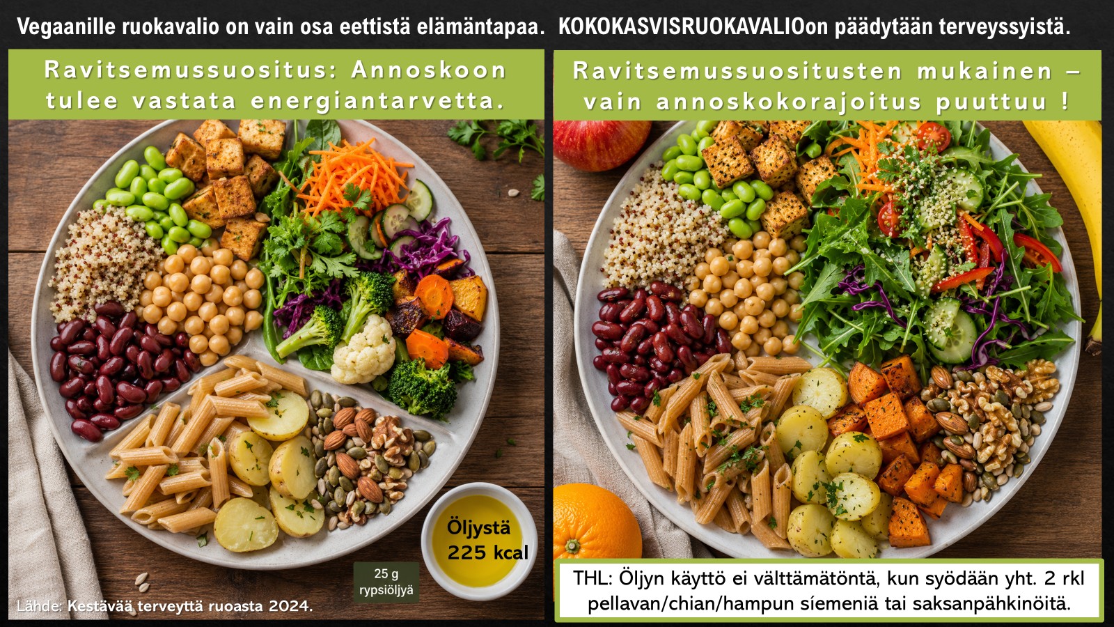 ”Kielletty” kokokasvisruokavalio